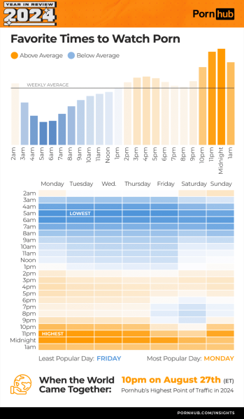 Топовые adult-тренды: PornHub подвел итоги 2024 года
