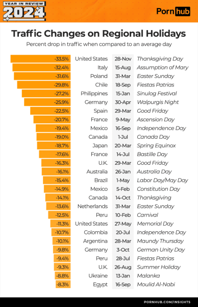 Топовые adult-тренды: PornHub подвел итоги 2024 года